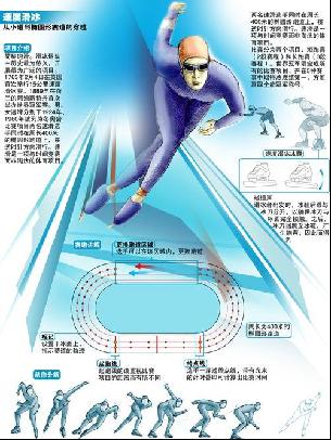 的拦截能力
