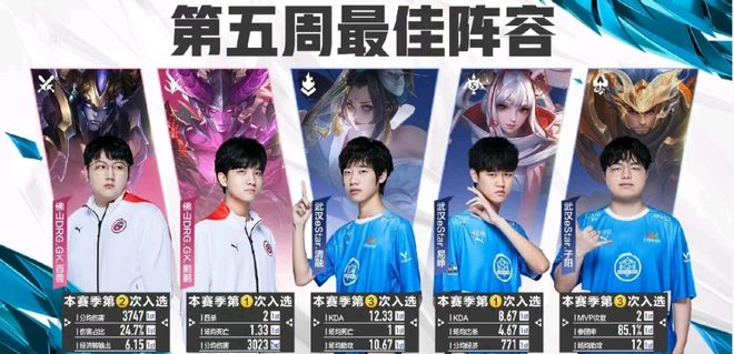 续约核心 续约核心