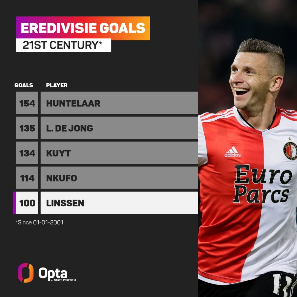 的15场比 的15场比